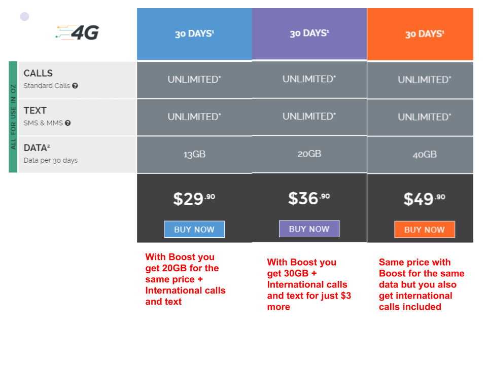 Kogan Mobile Plans